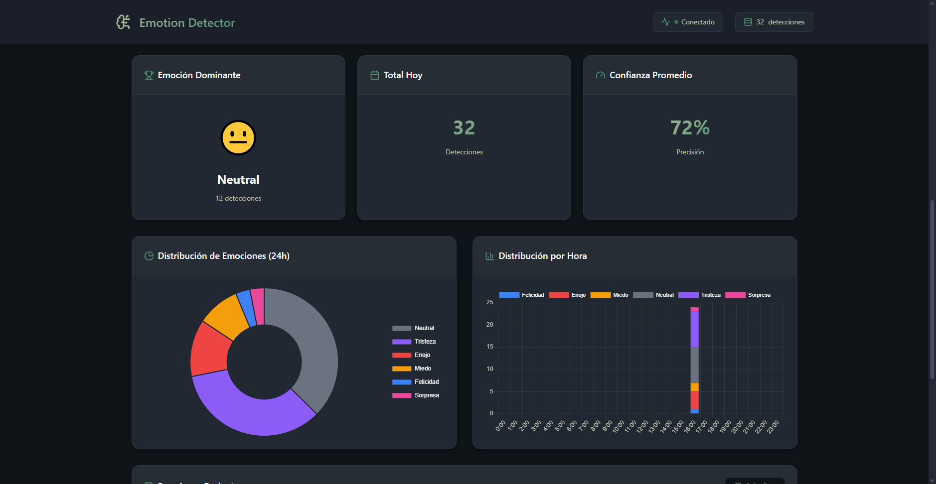 Detector de Emociones - IA en Tiempo Real